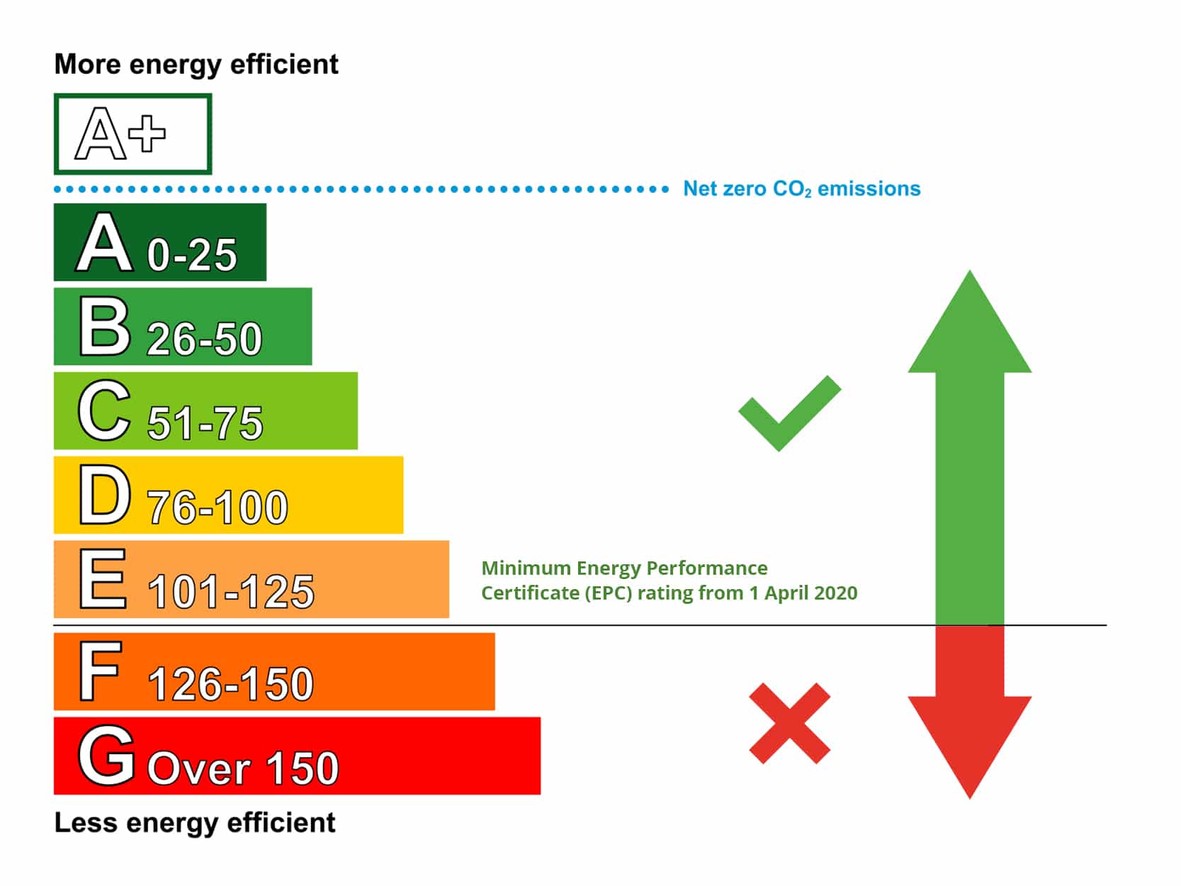 Epc Energy Ratings