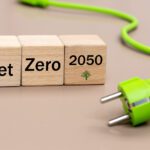 UK Net Zero by 2050