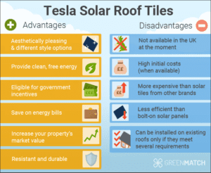 Tesla solar roof tiles pros and cons